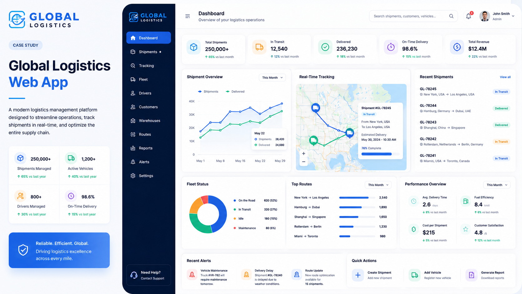 Application web logistique globale